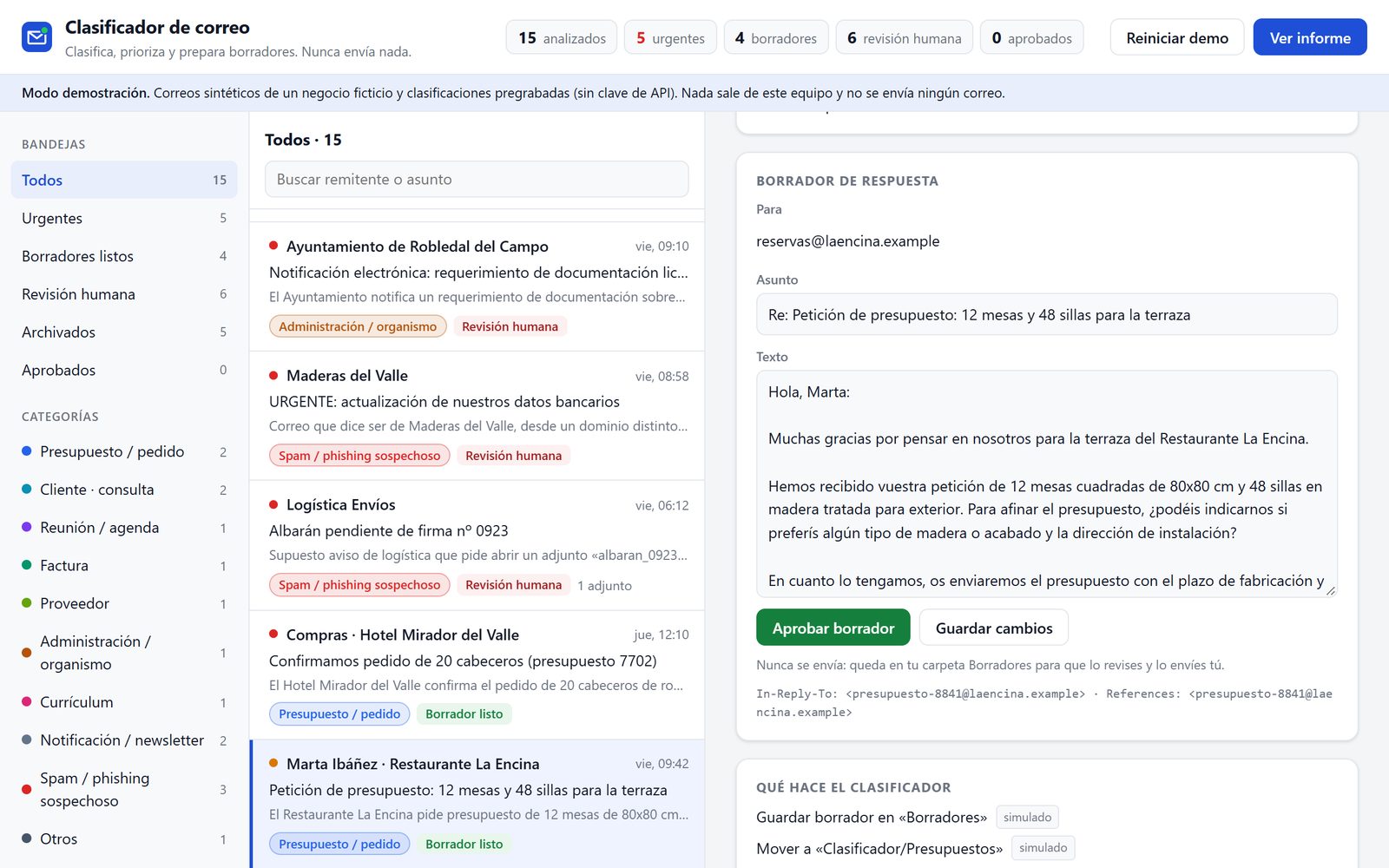Clasificador de correo con borradores de respuesta · Detalle borrador