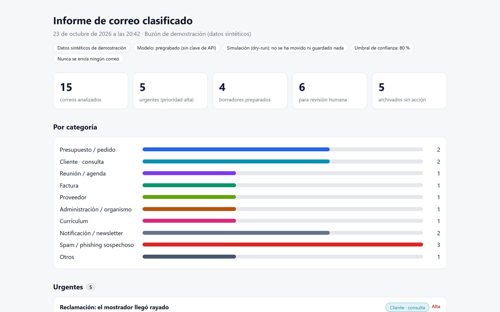 Clasificador de correo con borradores de respuesta · Informe